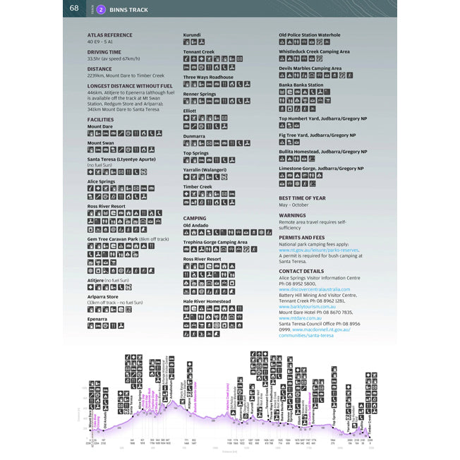 Hema Great Desert Tracks Atlas & Guide